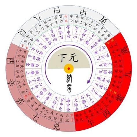 九星圖|風水擺位 